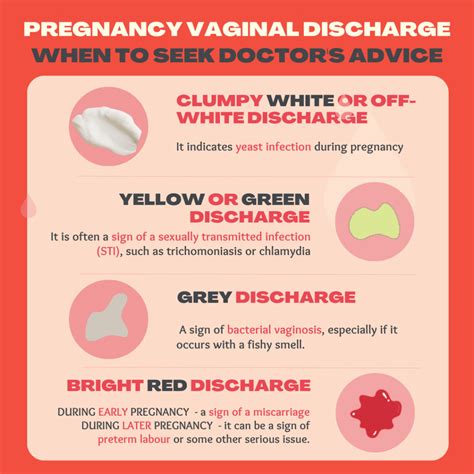Vaginal discharge during pregnancy: Color and .